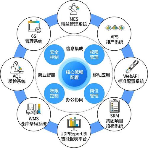 打通信息孤島，驅(qū)動業(yè)務協(xié)同——企業(yè)信息系統(tǒng)集成與SAP ERP的價值實現(xiàn)