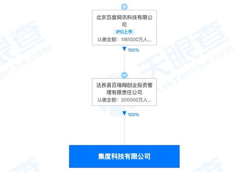 造車(chē)新勢(shì)力再添一員 集度科技成立，注冊(cè)資本20億布局企業(yè)信息系統(tǒng)集成